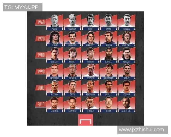 童年记忆中的足球英雄：那位激励我追逐梦想的球星